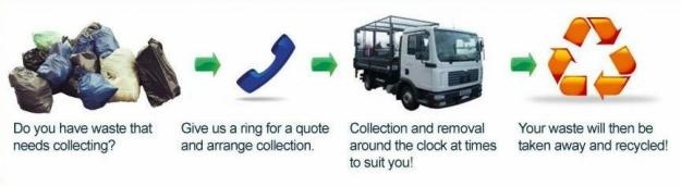 Household and garden waste collection and removal